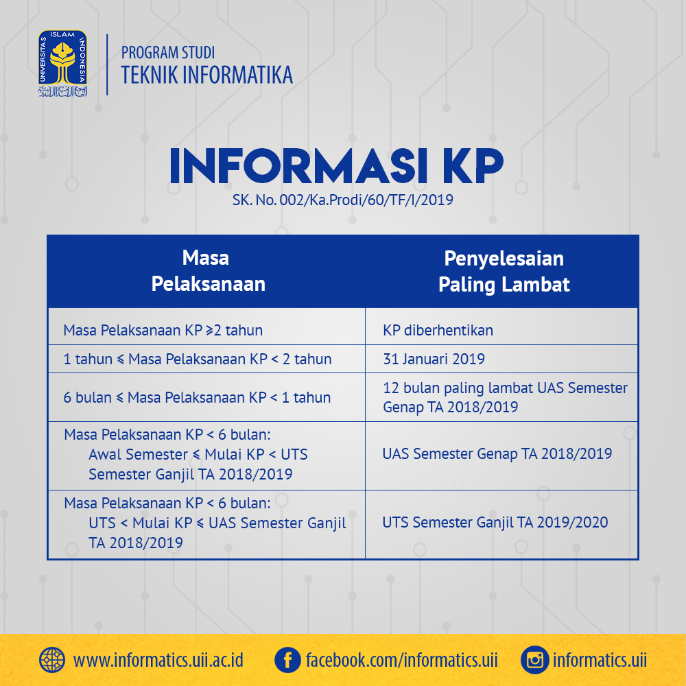 SK Aturan Peralihan Pelaksanaan Kerja Praktik (S1 Kurikulum 2010