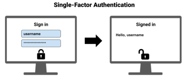 Kenali Two-Factor Authentication Dan Pola Adopsinya - Jurusan ...