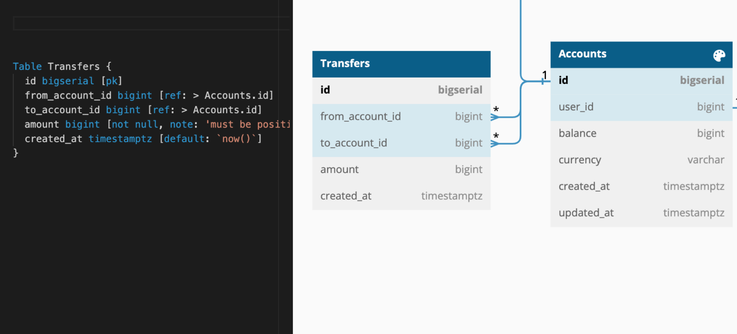 Membuat Simple Bank REST API dengan Golang, Postgres, dan Docker #1 ...