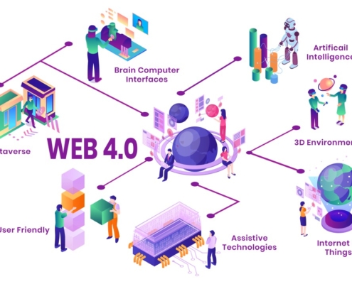 web40-linkedin https://www.linkedin.com/pulse/web-40-explained-brief-agiledistrict